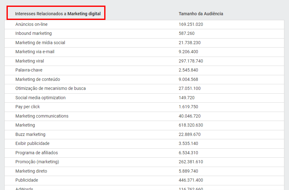 Buscador Gratuito de Interesses Secretos do Facebook - Como usar 3